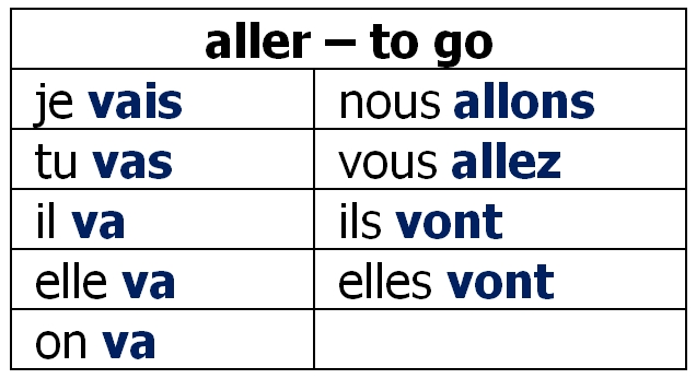 Aller - French Verb Conjugations - Lawless French Verb Tables